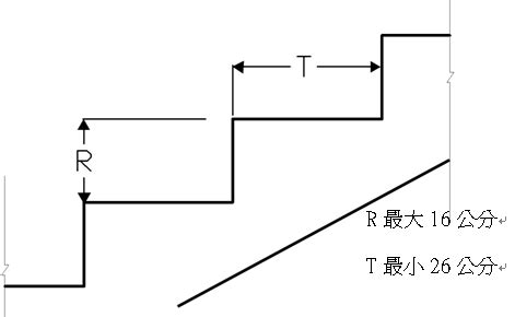 樓梯 級高|第二章 一般設計通則